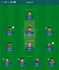 IPL Fantasy 2023 team suggested for the previous game
